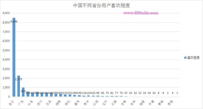 beat3652016年4月份beat365猕猴桃报告