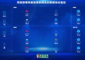 结合物联网5G技术周至beat365猕猴桃基地物联网实时数据综合监控测试上线