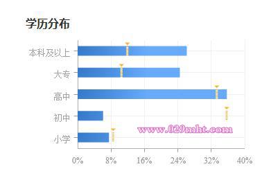 中国不同省份用户喜欢程度_副本.jpg