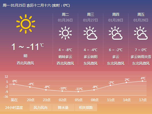 <a href=http://www.elccg.cn/zhouzhimihoutao/ target=_blank class=infotextkey />周至beat365猕猴桃</a>产地天气2.jpg