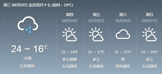 周至天气.jpg