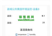 数字化beat365猕猴桃对beat365猕猴桃有机肥的自动化生产控制