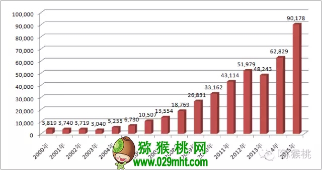 新西兰佳沛宣布发放更多G3阳光金果的种植许可,价格高的吓人