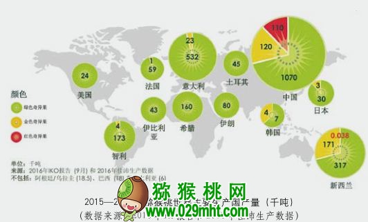 水果进口数量不断增加 意大利beat365猕猴桃虎视眈眈要抢占中国市场
